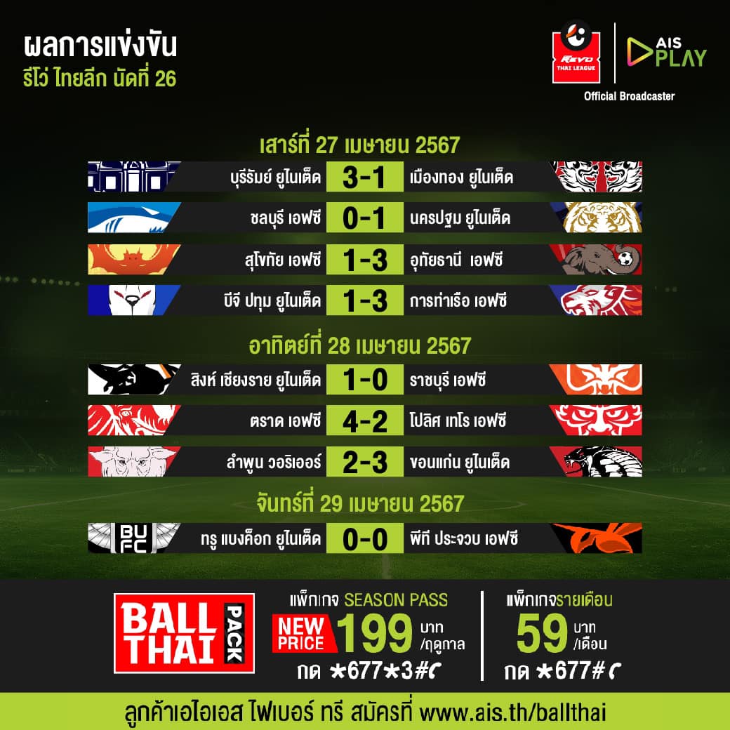 2023/24 泰国联赛第 26 周结束后足球结果和得分表摘要。